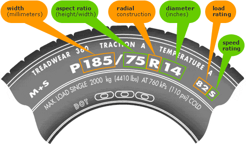 how to read tire size